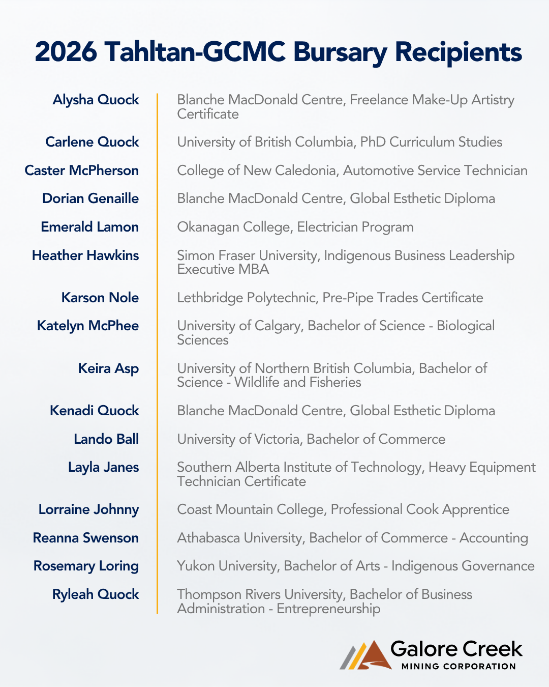 2026 Tahltan-GCMC Bursary recipients: Alysha Quock, Carlene Quock, Caster McPherson, Dorian Genaille, Emerald Lamon, Heather Hawkins, Karson Nole, Katelyn McPhee, Keira Asp, Kenadi Quock, Lando Ball, Layla Janes, Lorraine Johnny, Reanna Swenson, Rosemary Loring and Ryleah Quock